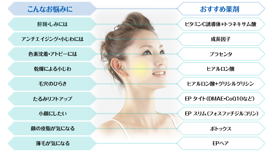 エレクトロポレーションこんなお悩みには、おすすsめ薬剤